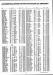 Landowners Index 020, Pottawattamie County 1995